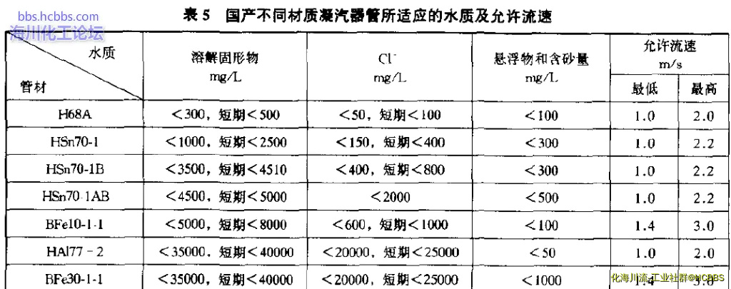 火力发电厂管材选择_氯离子.webp