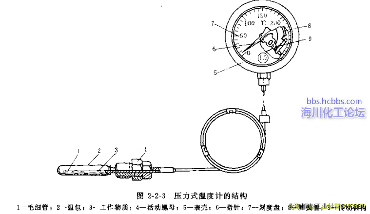 压力式温度计.png