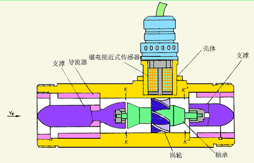 工作原理