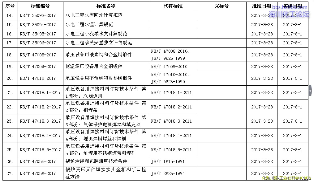 标准目录（部分）.webp