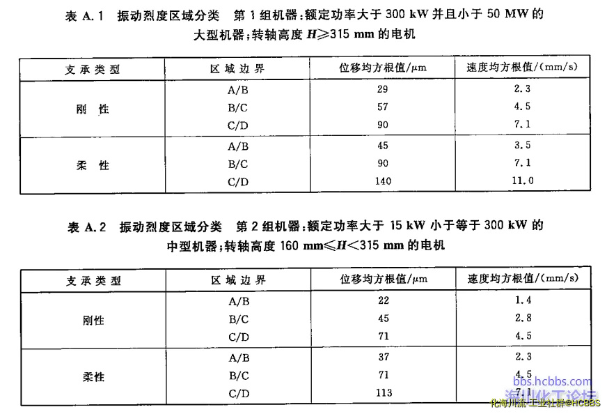 GBT 6075.3-2011 机械振动 在非旋转部件上测量评价机器的振动 第3部分：额定功率大于1.webp