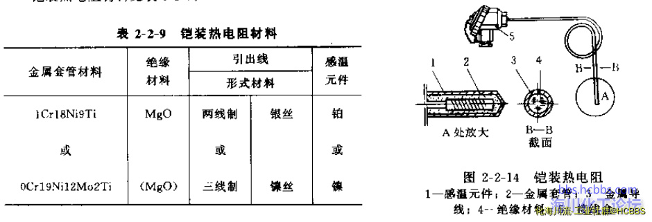 铠装热电阻.png