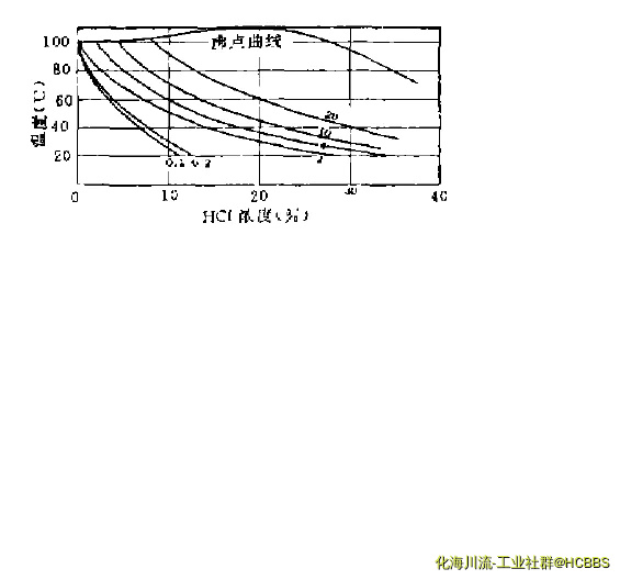 盐酸浓度对钛腐蚀速度的影响.webp