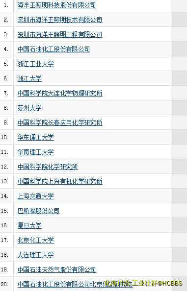 四氢呋喃催化剂.jpg