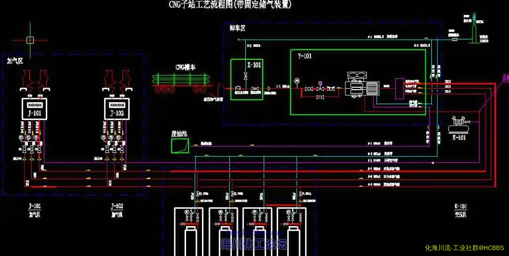 CNG工艺.webp