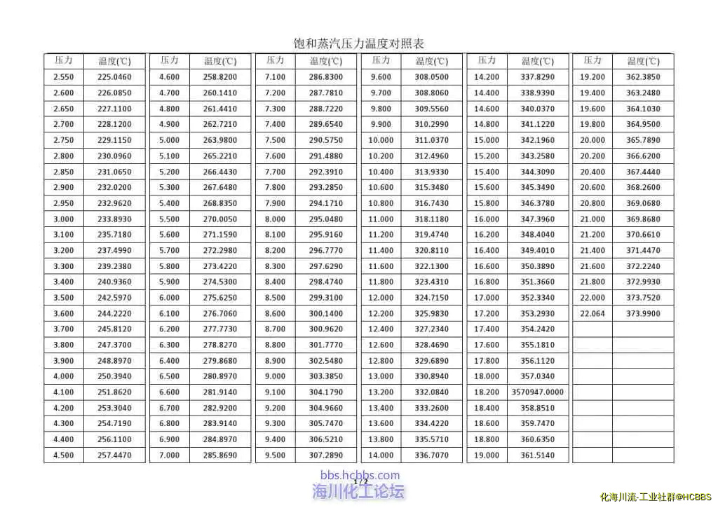 饱和蒸汽压表2.webp