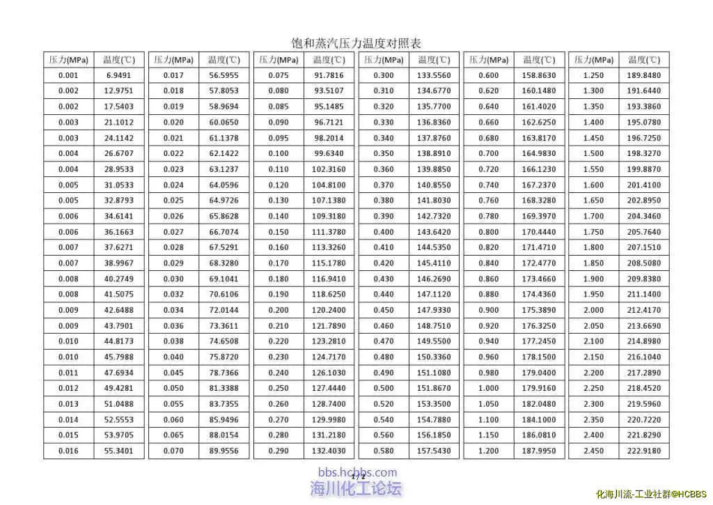 饱和蒸汽压表1.webp