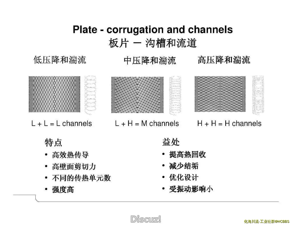 页面提取自－阿法拉伐公司板式换热器产品介绍_页面_3.webp