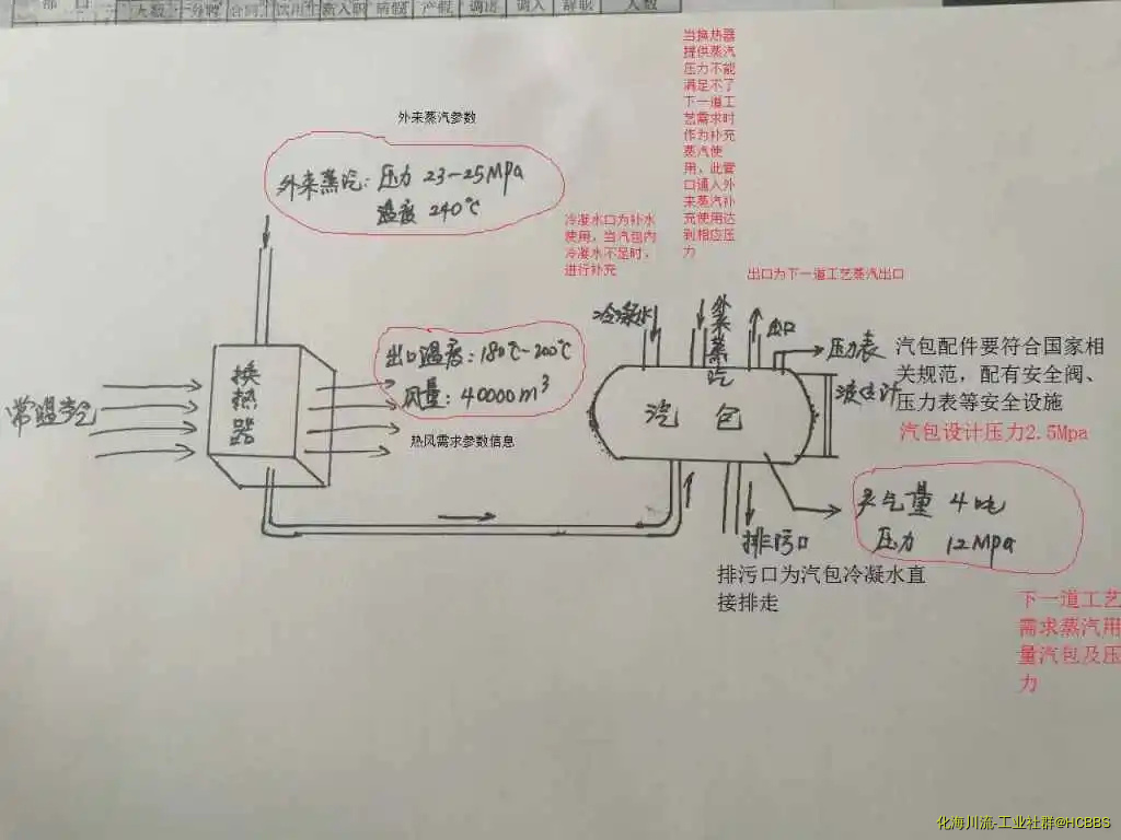 大体流程