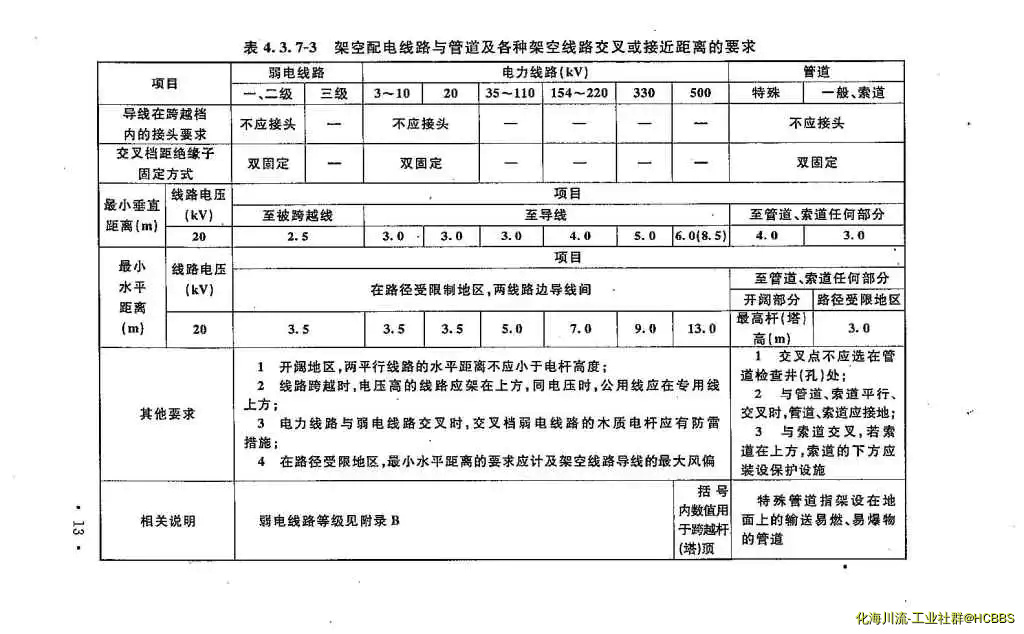 DL 5449-2012 20kV配电设计技术规定 Page13页.webp