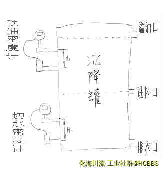 帅克_沉降罐切水顶油_构思图.jpg