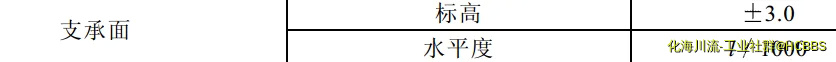 问题
