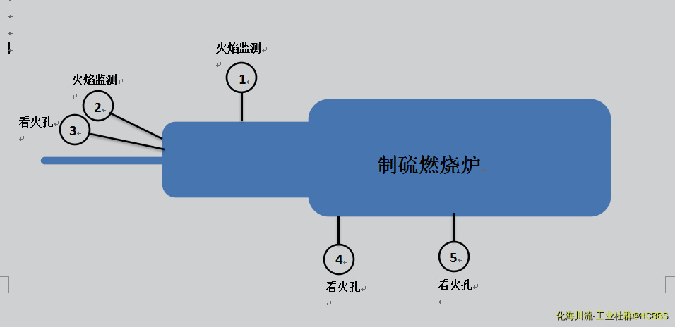 制硫炉