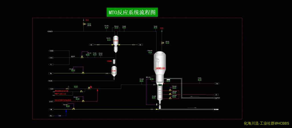 MTO反应器.jpg