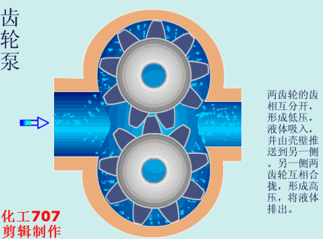 齿轮泵1.gif