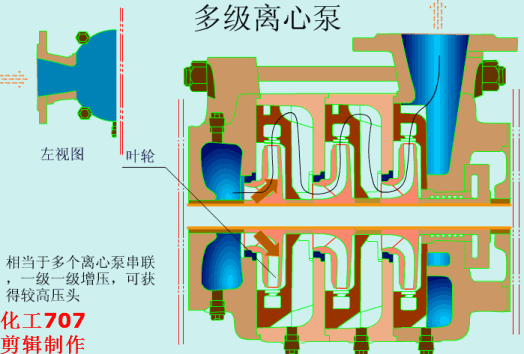 多级离心泵.gif