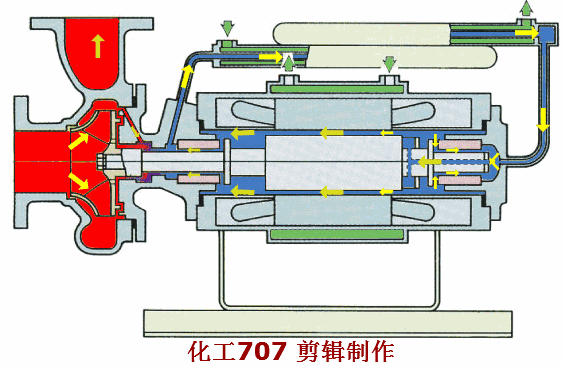 高温分离型屏蔽泵.gif