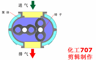 罗茨真空泵.gif