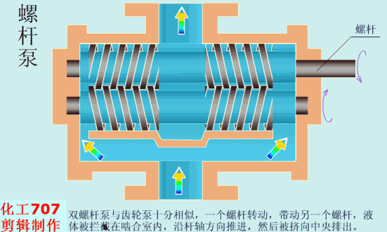 螺杆泵.gif