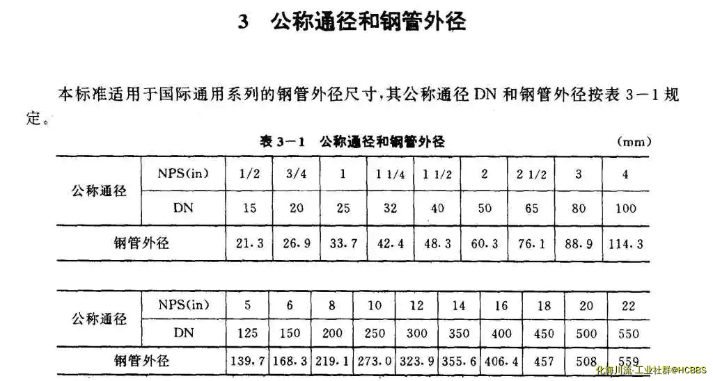 HGJ20592法兰标准2.webp