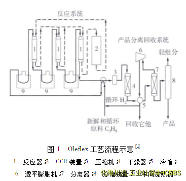 丙烷脱氢.png
