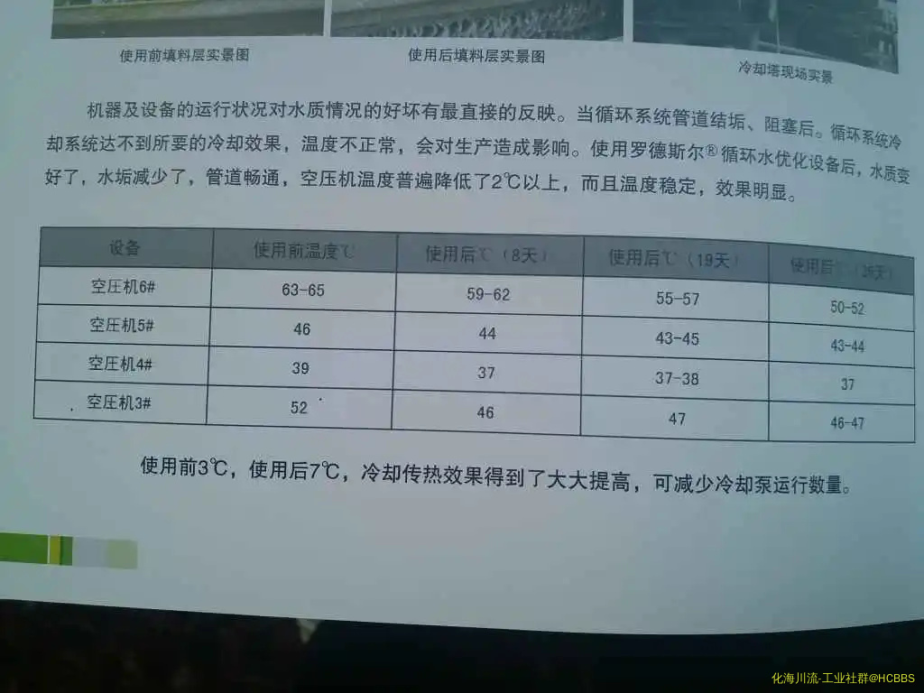 空压机冷却系统使用前后对比