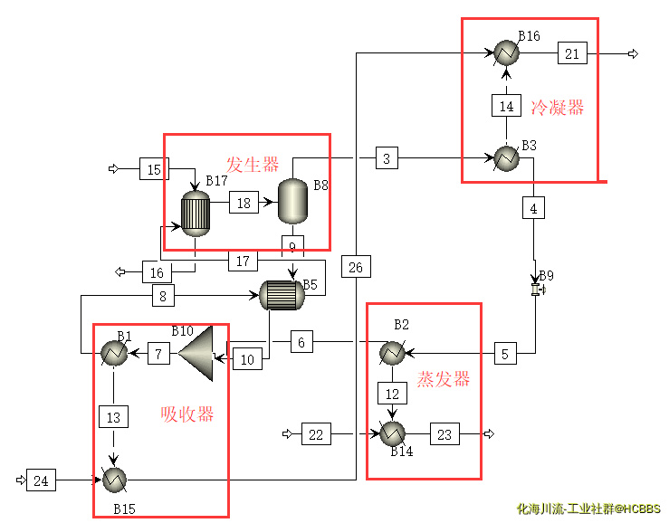 我做的流程
