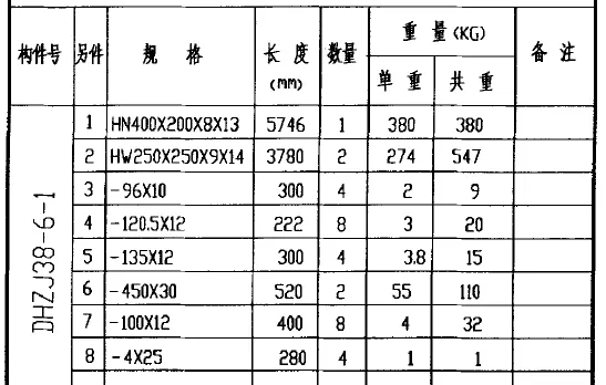 材料表