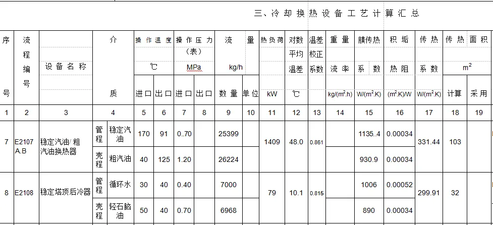 换热器工艺计算
