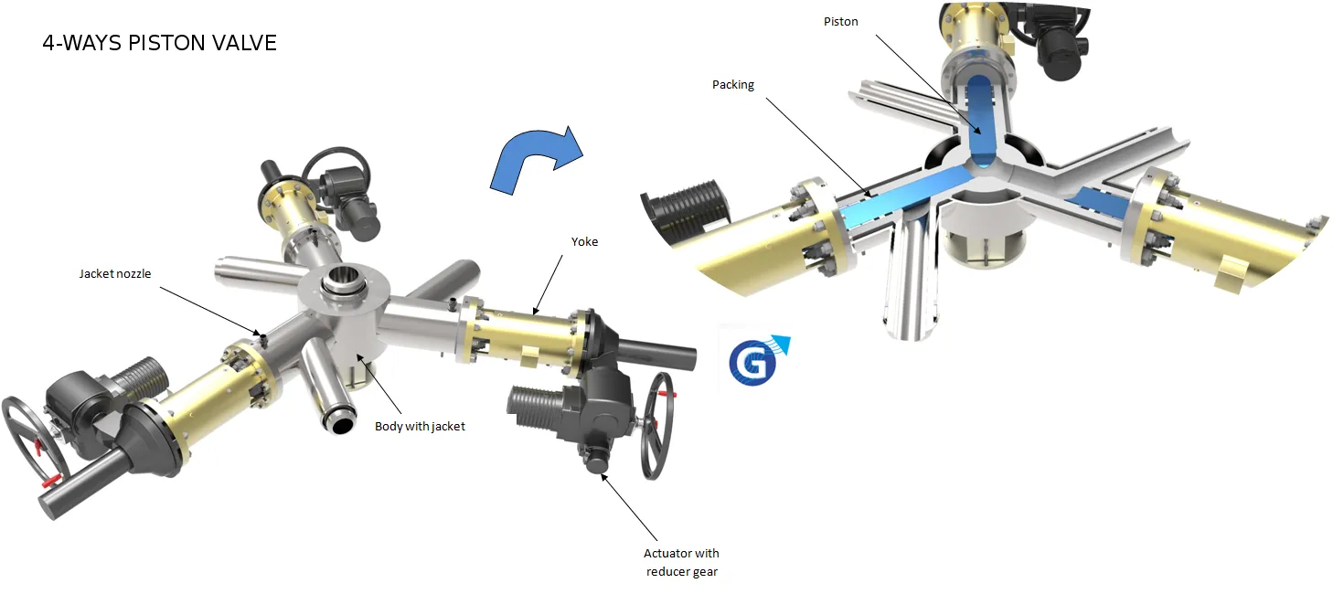 GUICHON-VALVES_多路阀_CN_大图_特点.webp