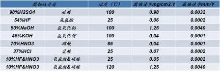 试验数据