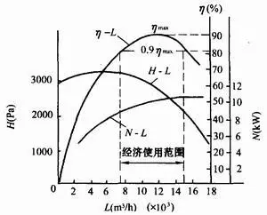 风机特性曲线.webp