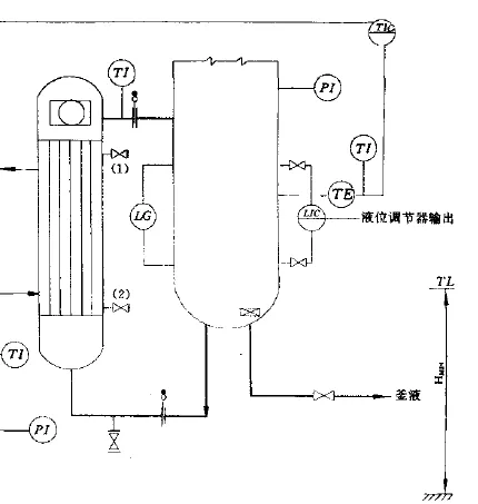 立式热虹吸再沸器循环管道上进出口设置8字盲板.webp