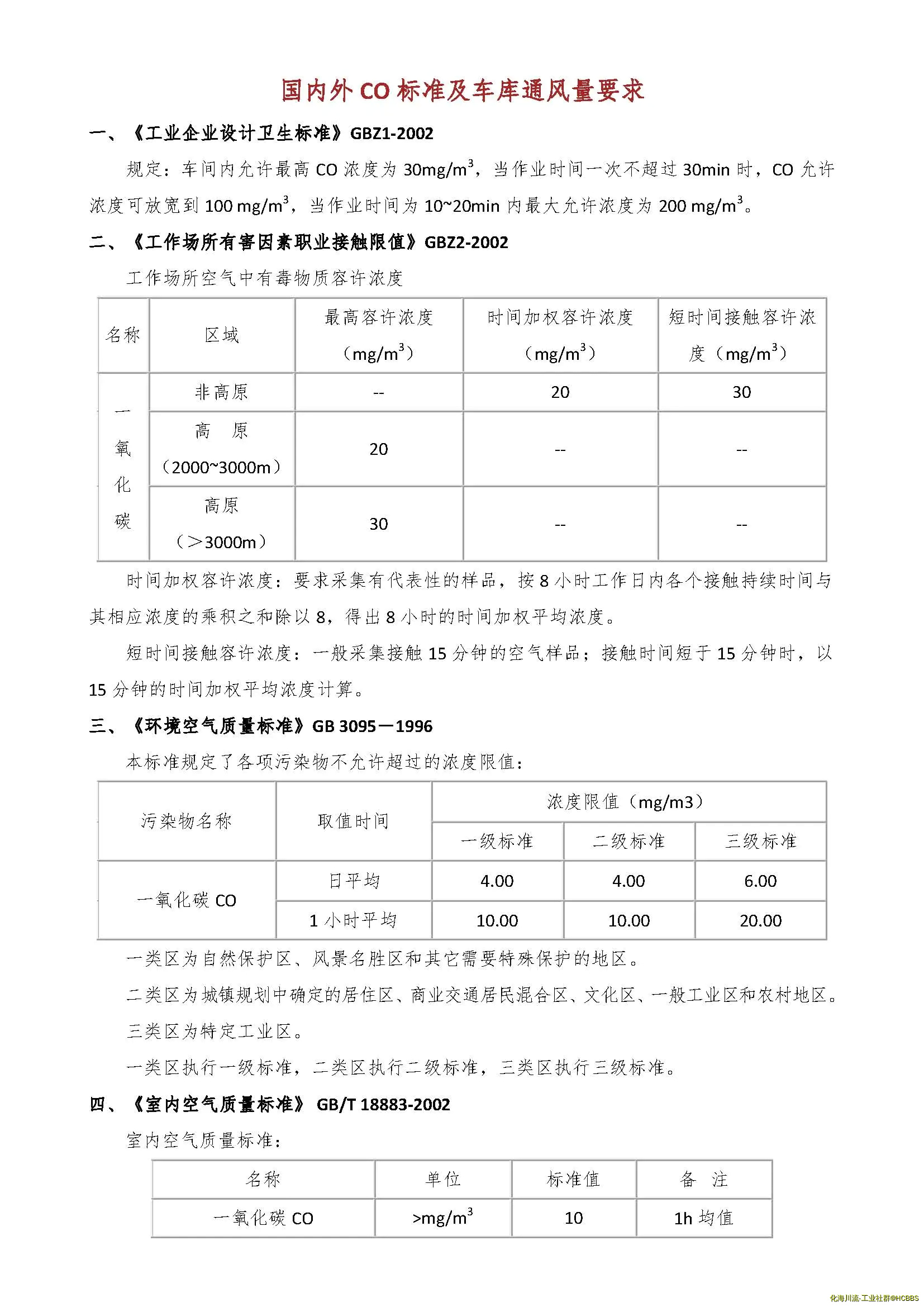 国内外CO标准及车库通风量要求_页面_1.webp