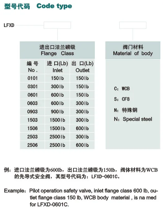 LFXD美标系列先导式安全阀说明2.webp