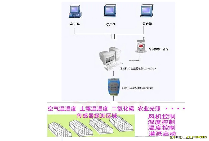 大棚温湿度.webp