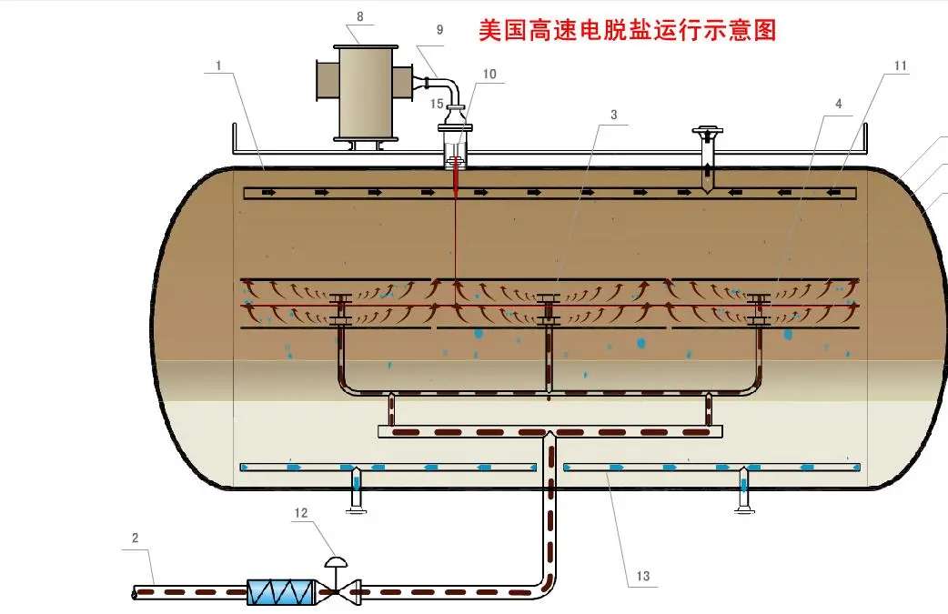 美国高速电脱盐技术