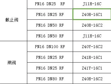 示例