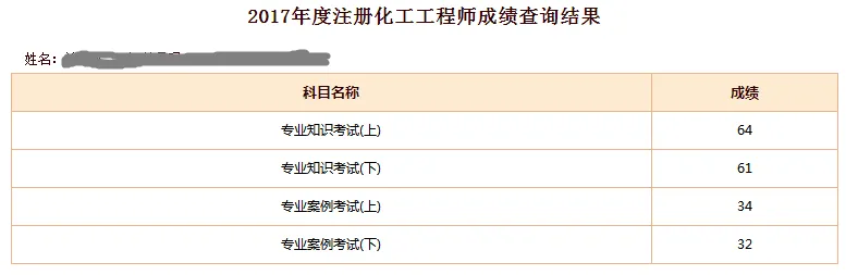 注册成绩2018-2-1.webp