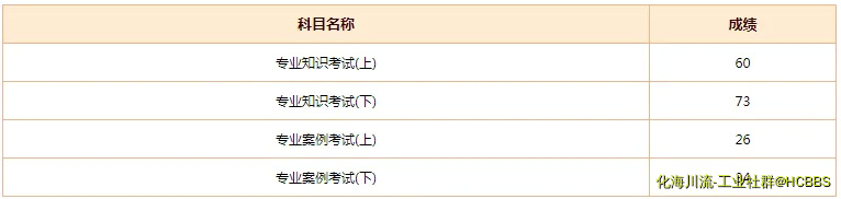 注册化功成绩