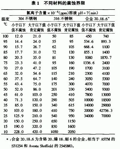 氯离子腐蚀i.webp