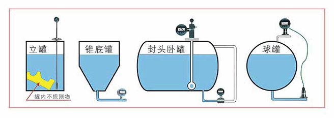 任意形状罐体_液位储量仪.gif