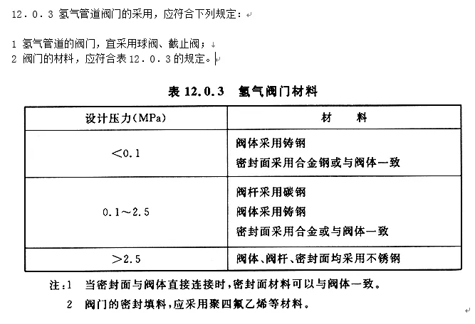 GB 50177-2005图3