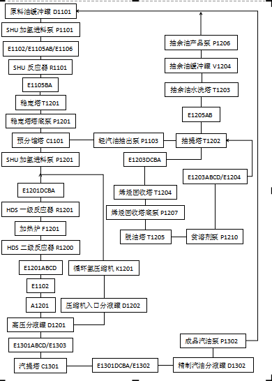 大循环流程图