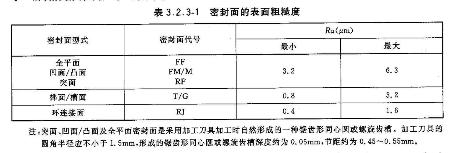 密封面.webp