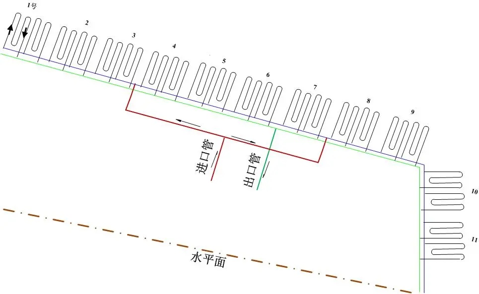 流量分配