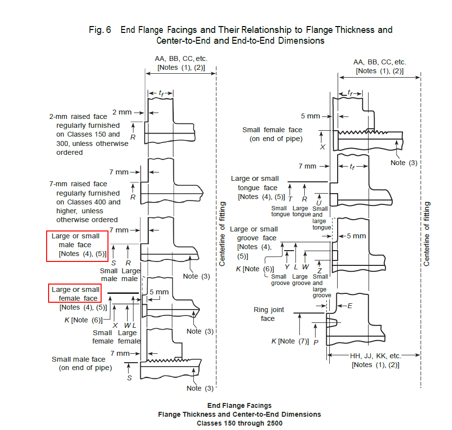 flange facing.png