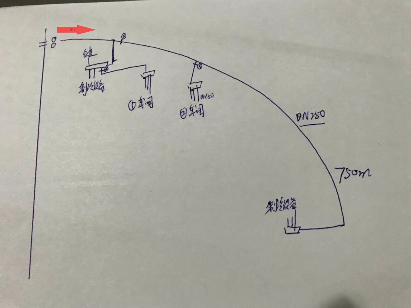 管路走向
