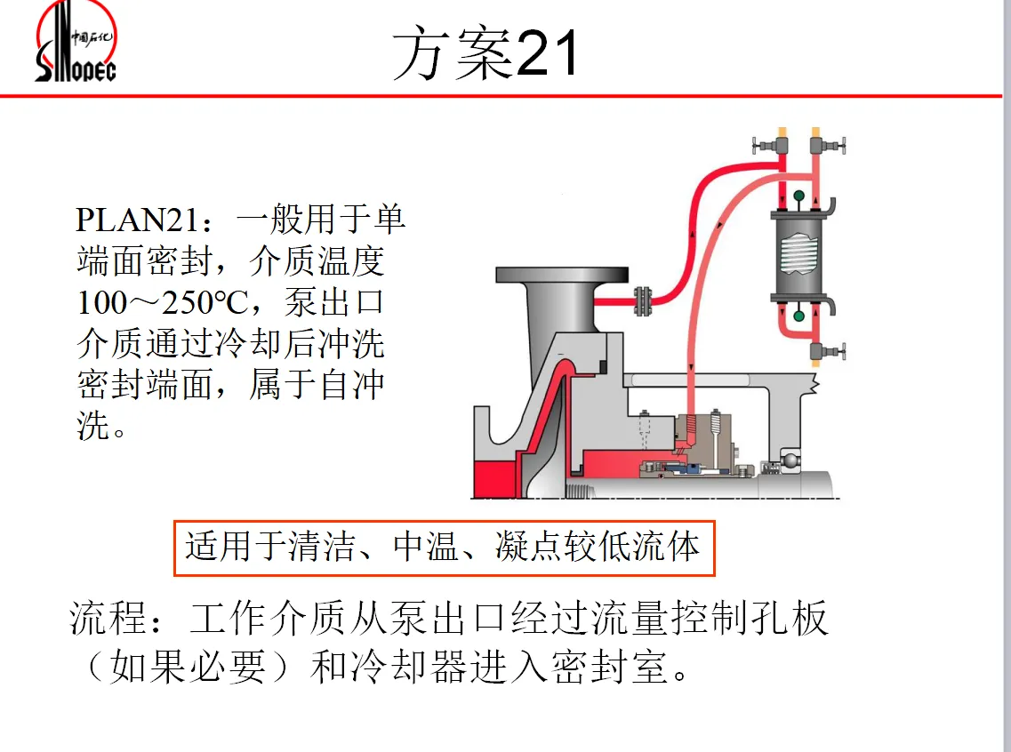 冲洗方案