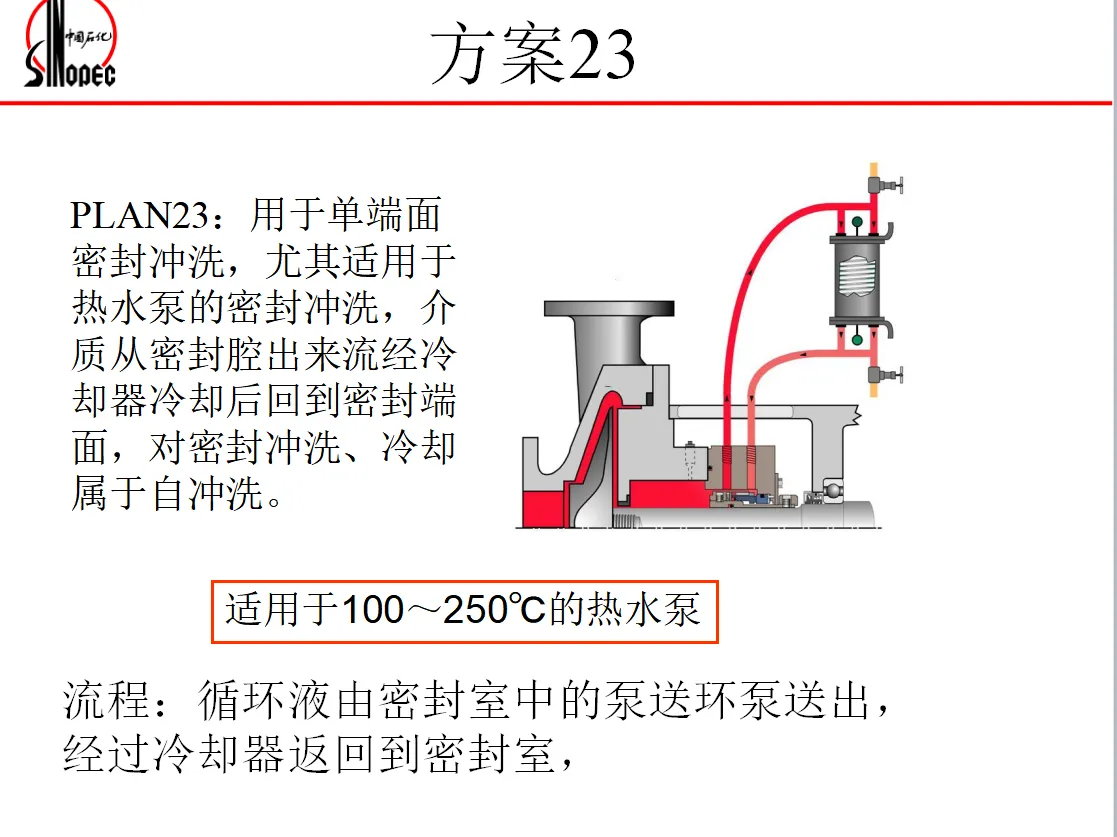 冲洗方案